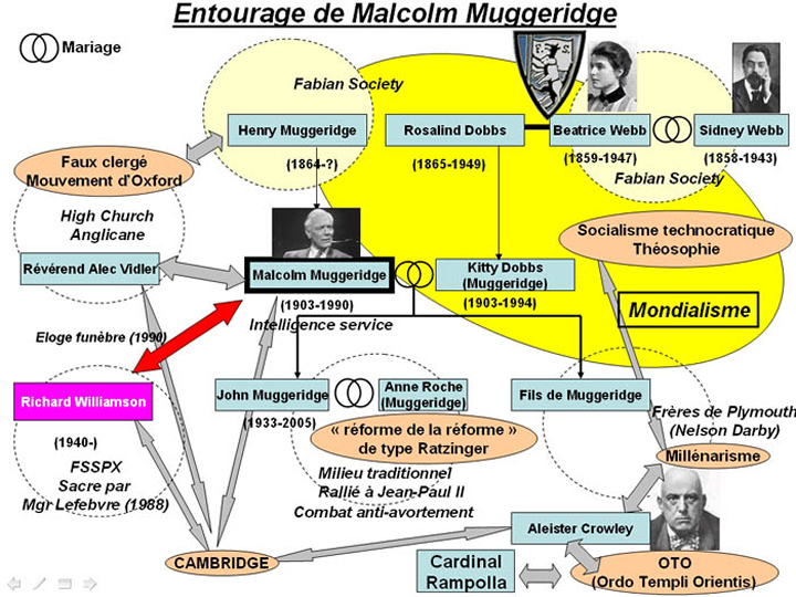 Pédophilie Williamson Fraternité Franc-Maçonnerie