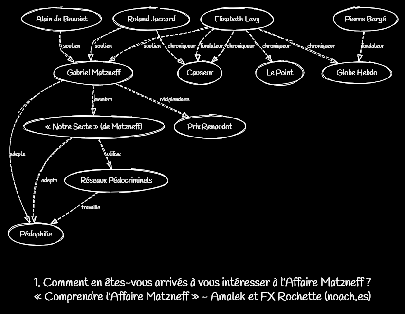 Comprendre l'Affaire Matzneff