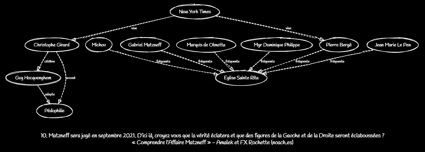 Comprendre l'Affaire Matzneff