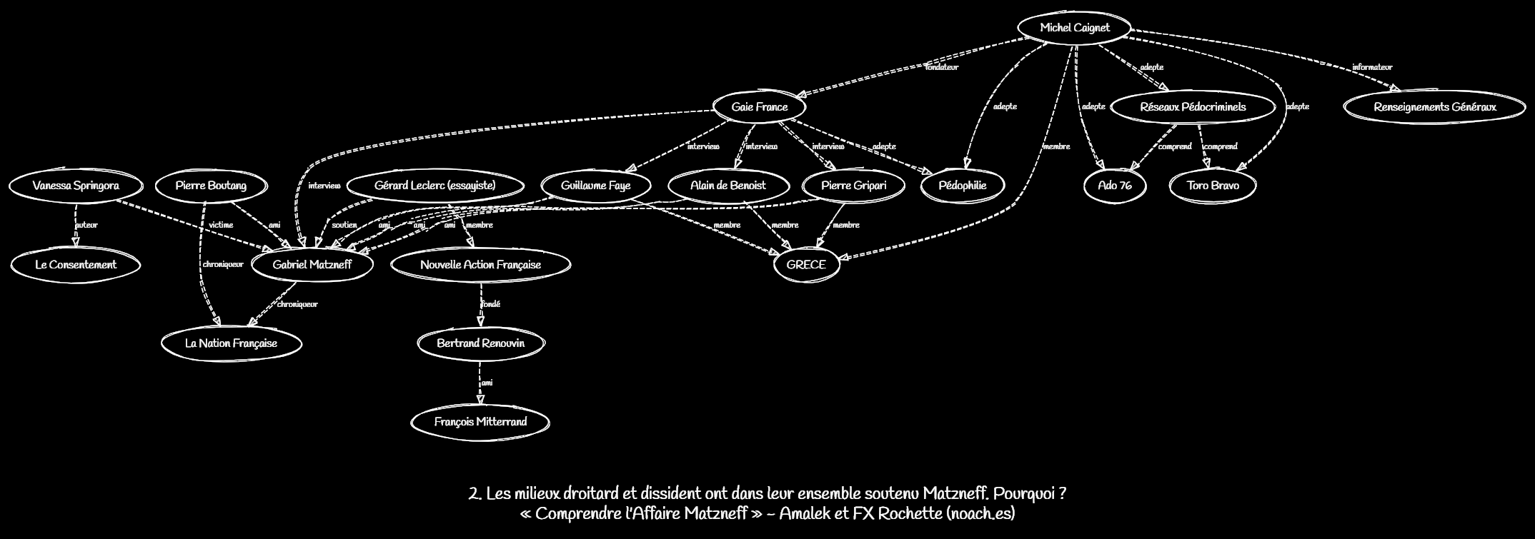 Comprendre l'Affaire Matzneff