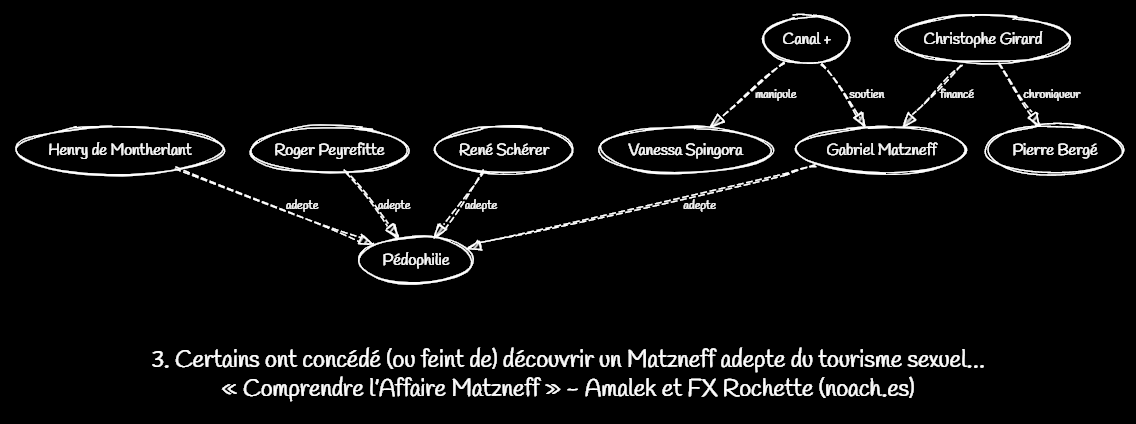 Comprendre l'Affaire Matzneff
