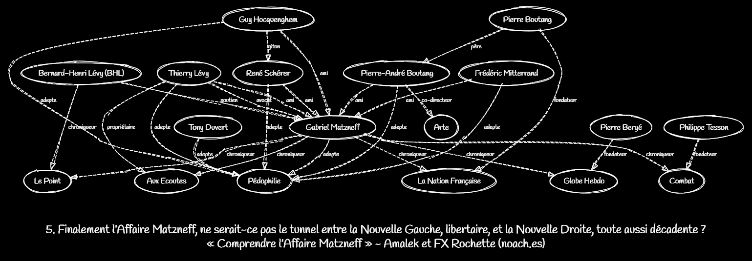 Comprendre l'Affaire Matzneff