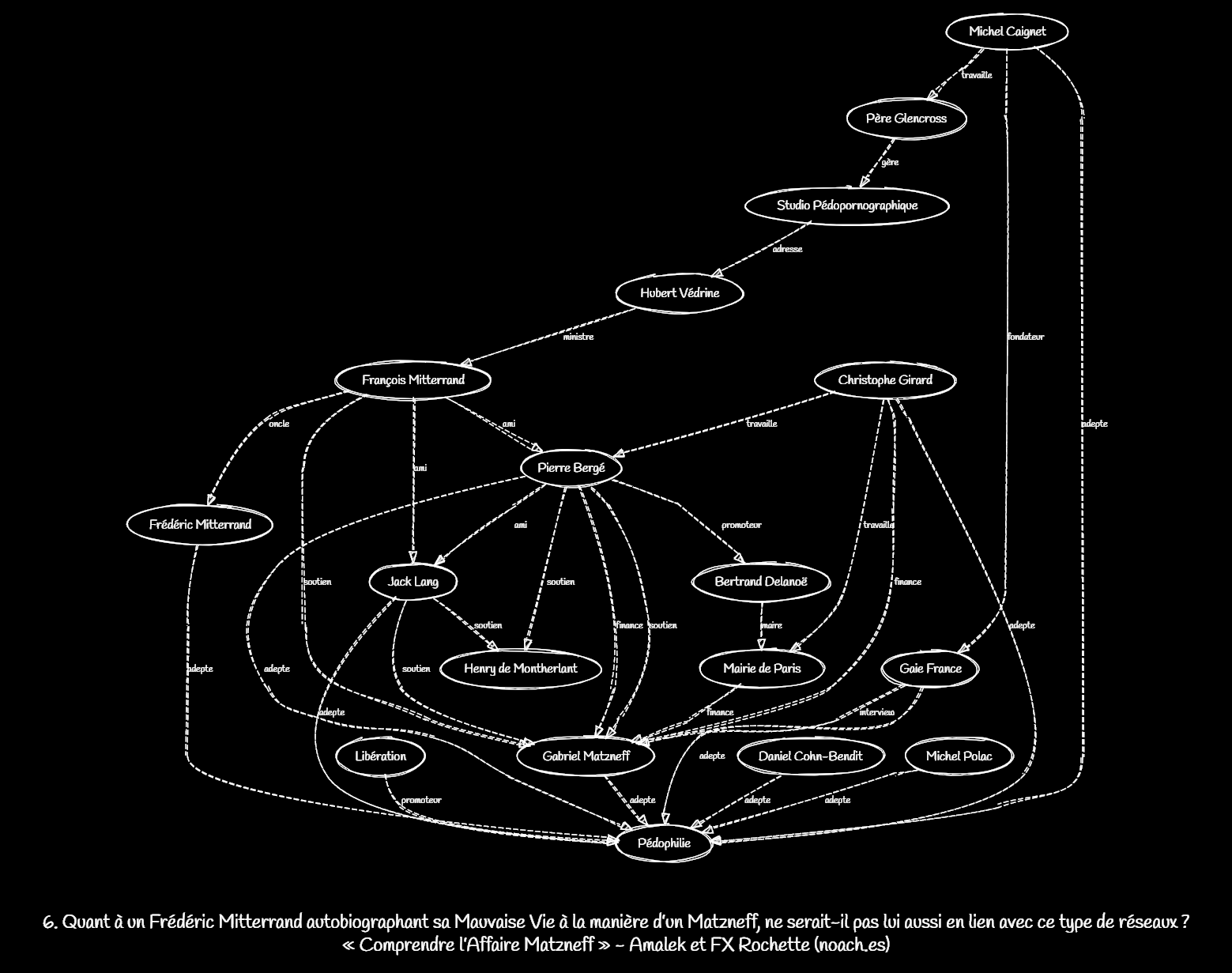 Comprendre l'Affaire Matzneff