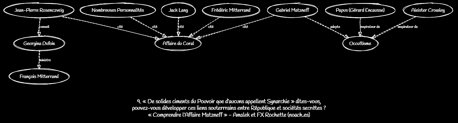 Comprendre l'Affaire Matzneff