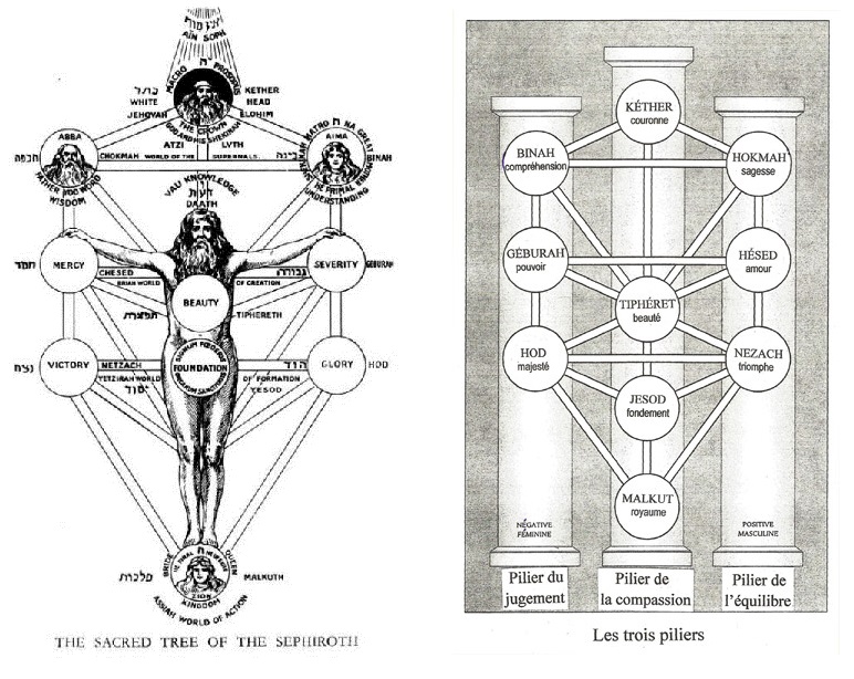 Croix Judaïsme Jésus ésotérisme Bible