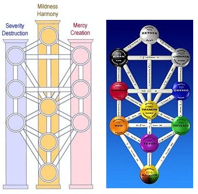 Croix Judaïsme Jésus ésotérisme Bible