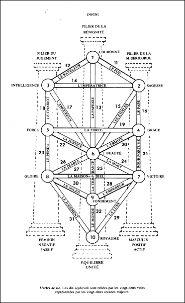 sionisme antisémitisme renan rothschild israel palestine