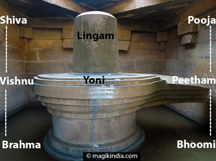 hindouisme paganisme nouvelle droite sodomie